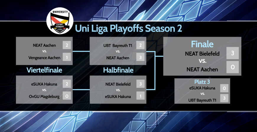 Season 2- Playoffs