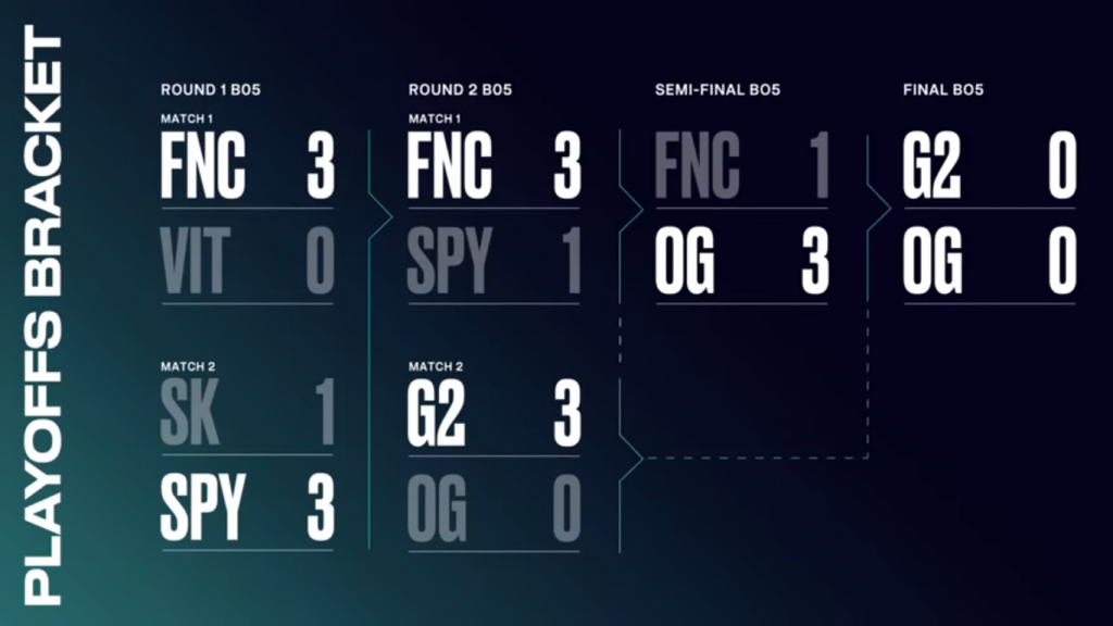 Bracket
