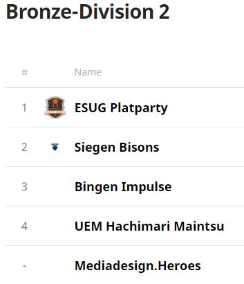 OW_Bronze_Division2