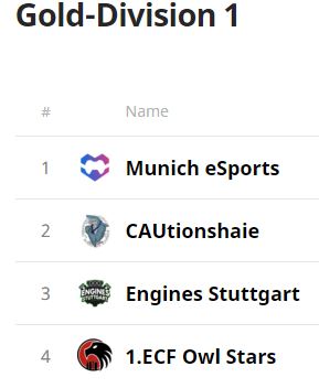 OW_Gold_Division1