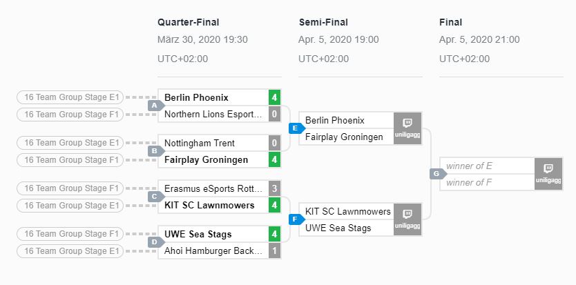 RL_EURC_Viertelfinale