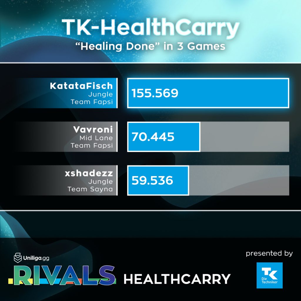 rivals-20w-healthcarry-winner-sm