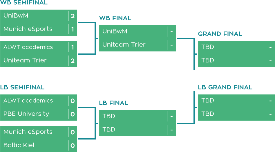 20w-r6s-playoffs-bracket