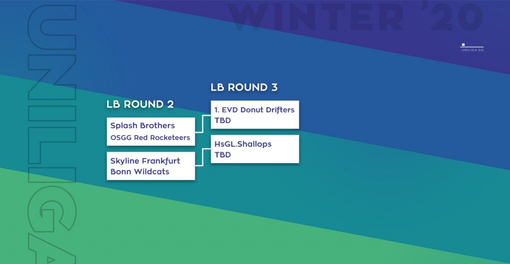 20w-brackets-relegation-website