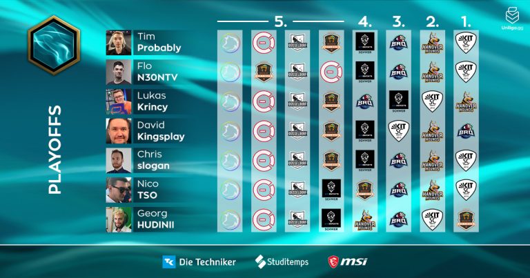 Wer überträgt Relegation 2021 Wer überträgt Relegation 2021