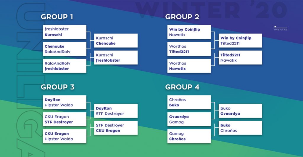 20w-lor-atfer-playoffs-bracket