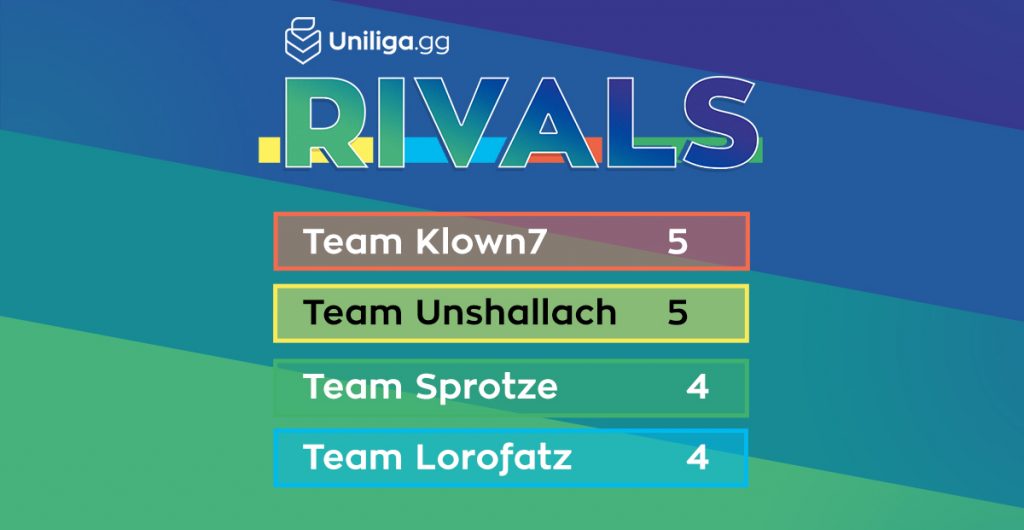21s_Rivals_Tabelle_v1c