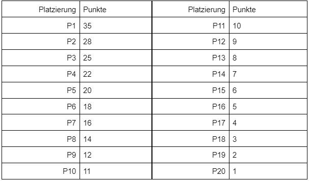 Formel 1 Punkte Gesamt
